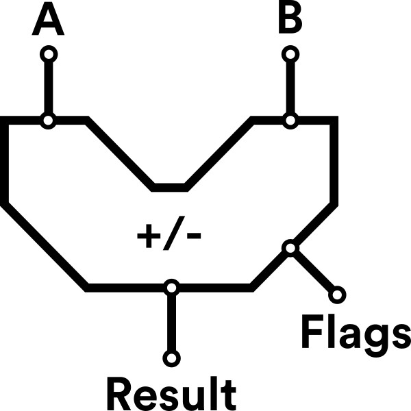 A simple ALU