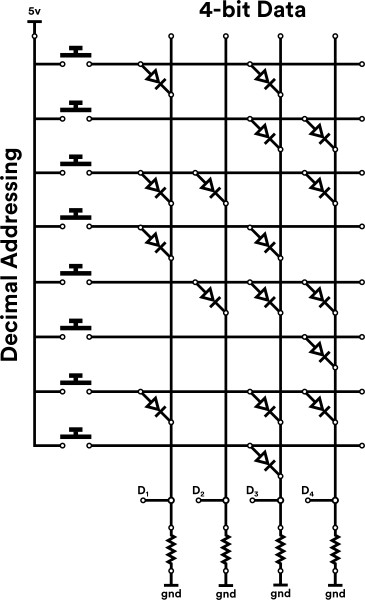 Diagram of a diode matrix